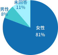 남녀별